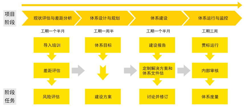 ISO27001信息安全管理体系建设-Happy峰