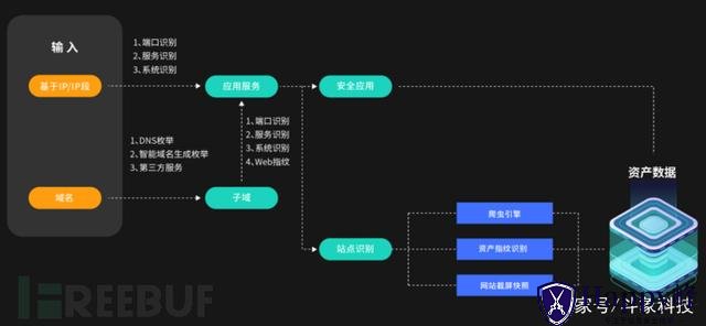 ARL 资产灯塔系统-Happy峰